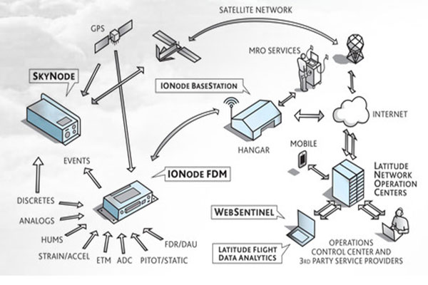 intelicoptero-sistema-integrado-helicopteros-monitoreo